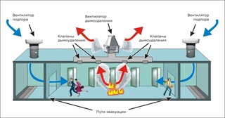 Монтаж системы дымоудаления в Новокузнецке в октябре