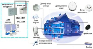 Проектирование охранной сигнализации в Новокузнецке — разработка, услуги и стоимость от 4932 руб., Видео