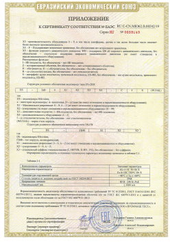 12.03.2015 Новокузнецк - ЗАО СиБиСи(Япония) г.Москва. Приложение к сертификату Видеокамеры для систем охранного видеонаблюдения т.м.GANZ. ТР ТС 020/2011